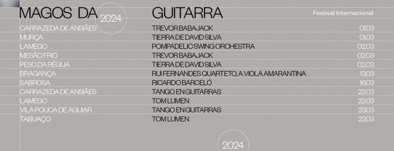 Festival Magos da Guitarra com 11 concertos no Douro e Trás-os-Montes