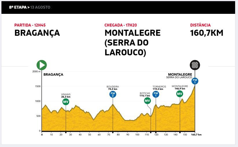 Em sexta-feira 13 quem terá a sorte de chegar em primeiro à Serra do Larouco