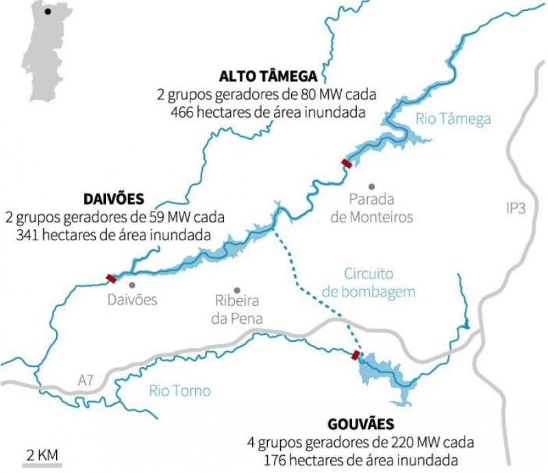 Municípios do Alto Tâmega reclamam pagamento de IMI pelas barragens