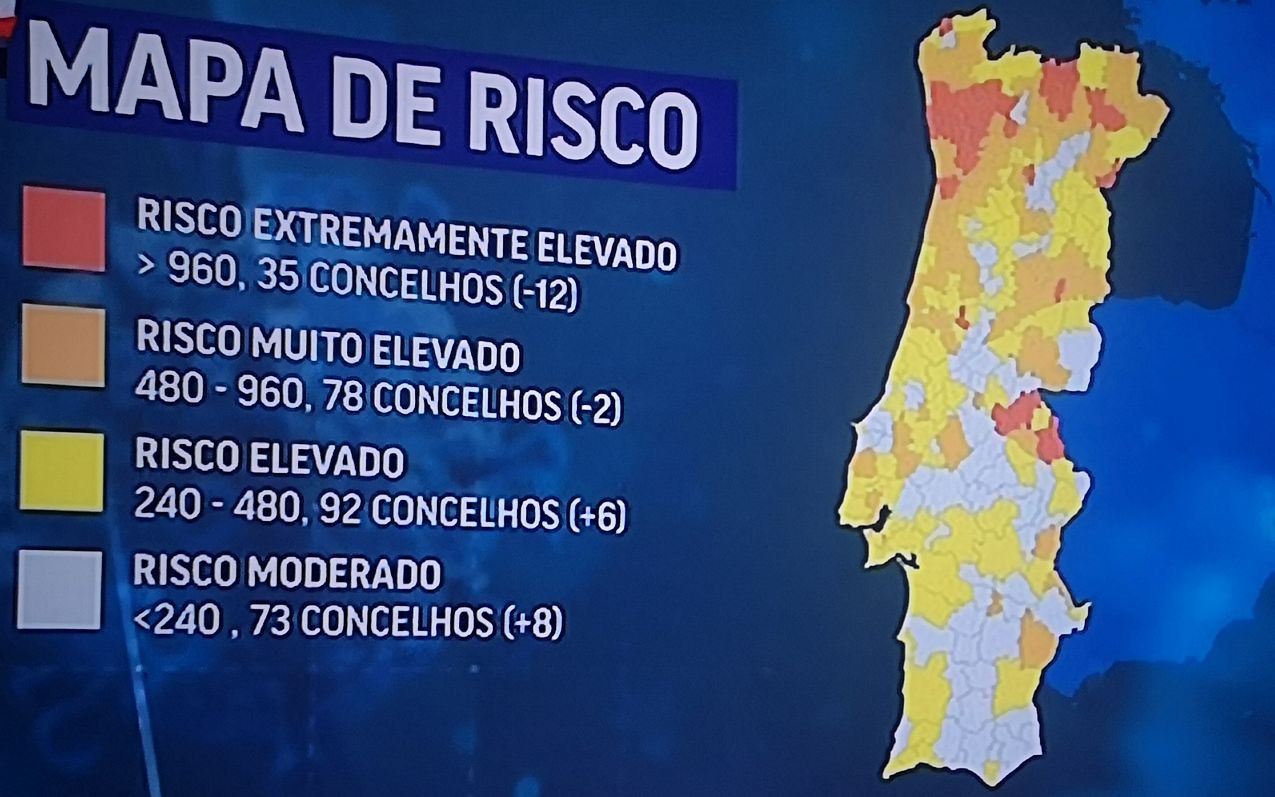 Concelhos que ainda terão limites no fim de semana e o grau de risco