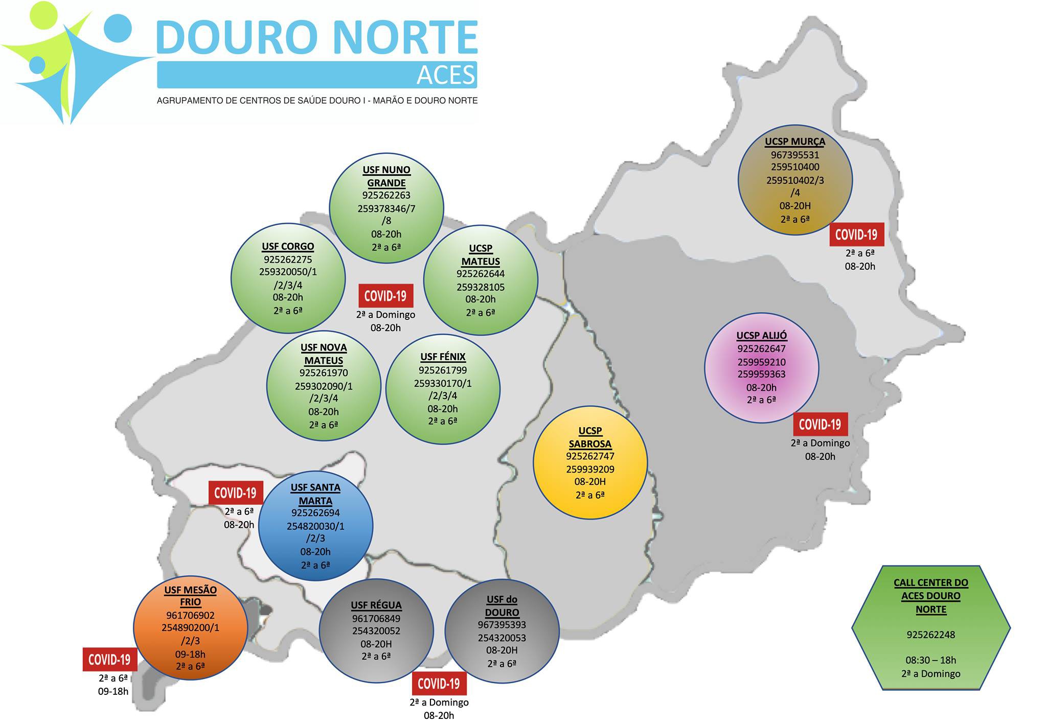 ACES Douro Norte cria 'call center' para reforçar apoio os utentes