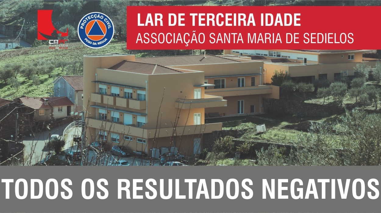 Deram negativo testes feitos em lar da Régua após caso positivo