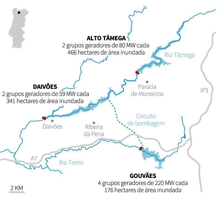 “Gigabateria” do Tâmega é inaugurada na segunda-feira