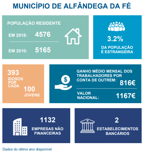 Pordata info Alfandega