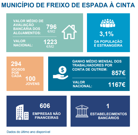 Pordata FEC