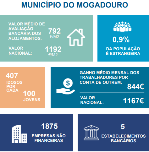 Mogadouro info