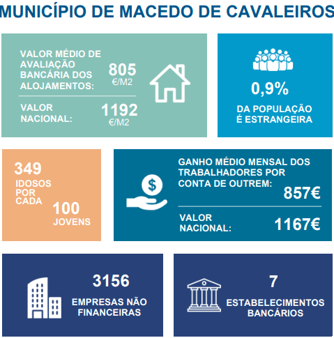 Macedo info