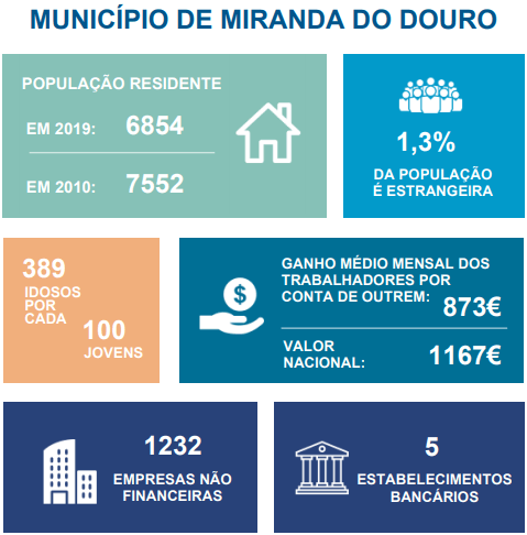 Miranda info