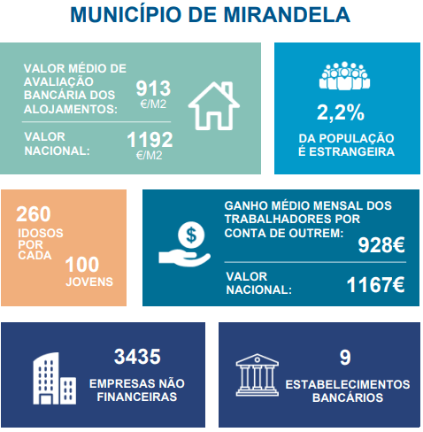 Mirandela info