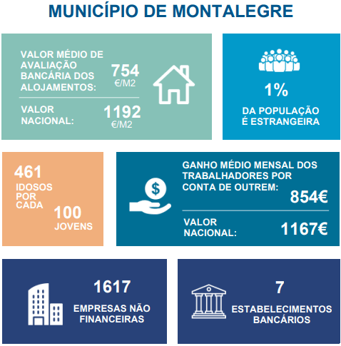 Montalegre info