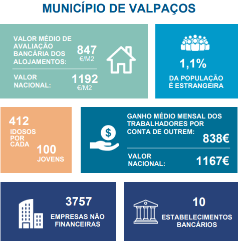 Valpaços info
