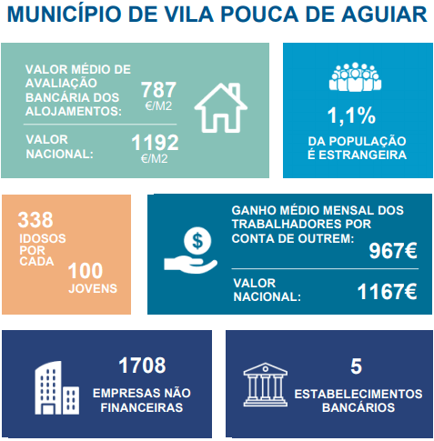 Vila Pouca info