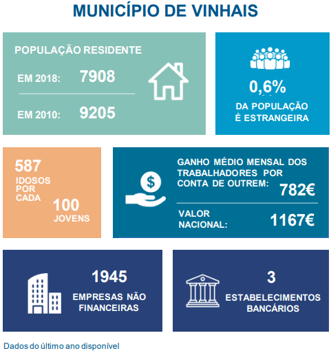 Vinhais Pordata info